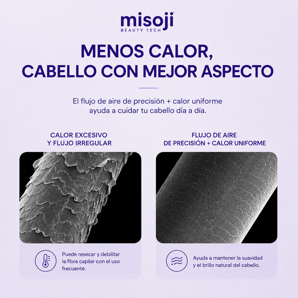 Secador 7 en 1 Pro Keratin 3D
